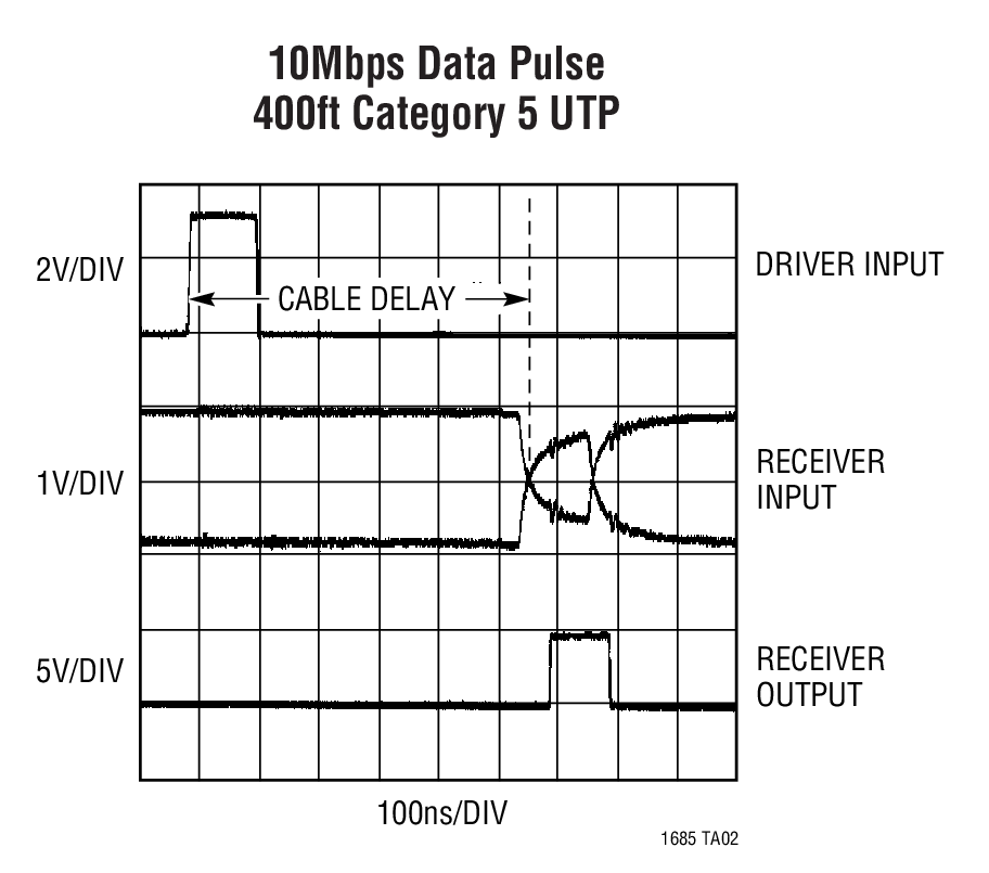 LTC1685Ӧͼ